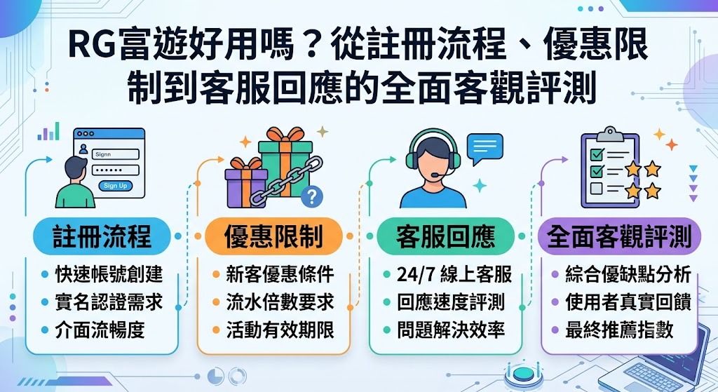 3 分鐘完成開戶,領取專屬首儲優惠,開啟您的極致娛樂之旅!